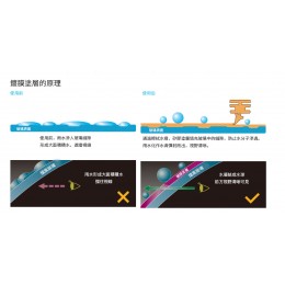 HepaKing Tesla Model X 專用矽膠水撥 - 1對 18/28