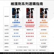 Kwax CC結晶維護劑