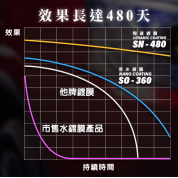 Kwax SN-480 陶瓷鍍膜 (9H)