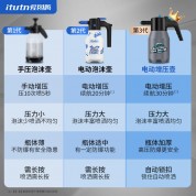 電動泡沫噴壺-itutn愛圖騰